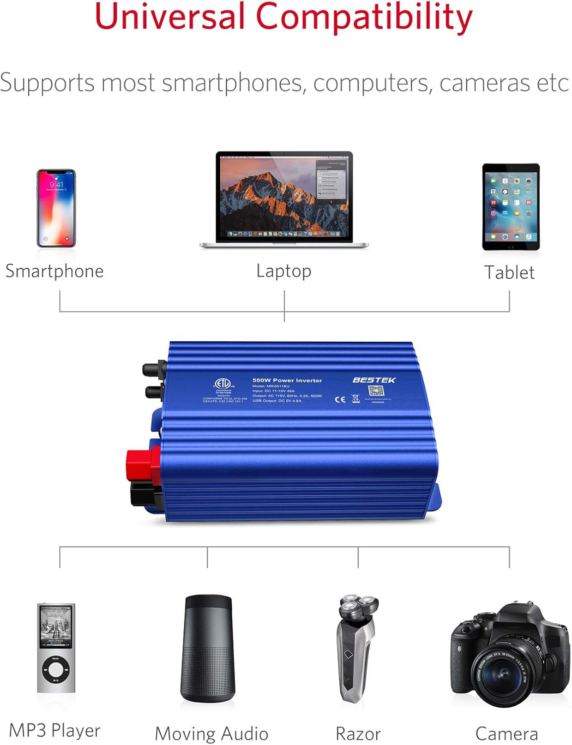 500W DC to AC Power Inverter 12V to 110V with 4.8A Dual USB Car Charger, ETL Listed (Blue)